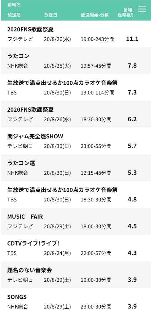 『嵐にしやがれ』年内終了へ 10年の歴史の幕、来年1月以降は未定