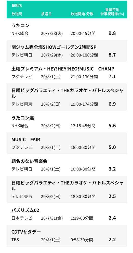 『嵐にしやがれ』年内終了へ 10年の歴史の幕、来年1月以降は未定