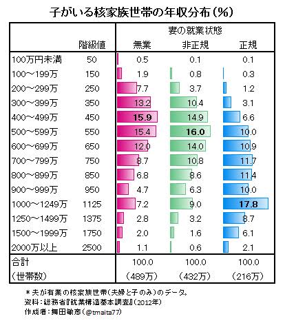子育て世帯の月々の貯金額