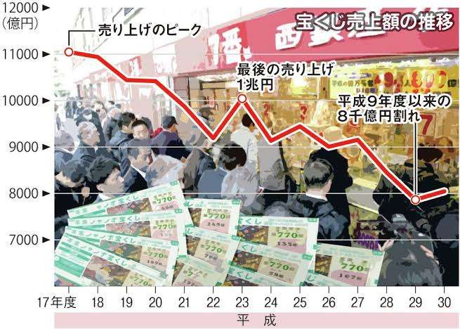 ハロウィンジャンボ発売　1等と前後賞で5億円
