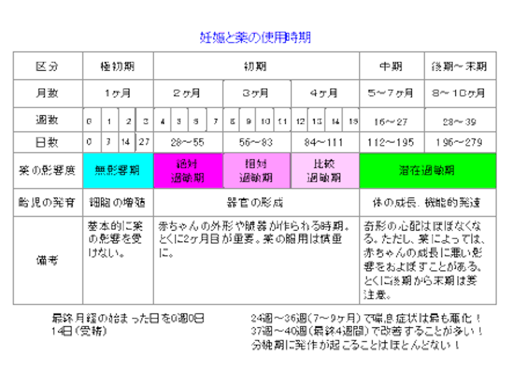 妊娠に気付かずやってしまった事