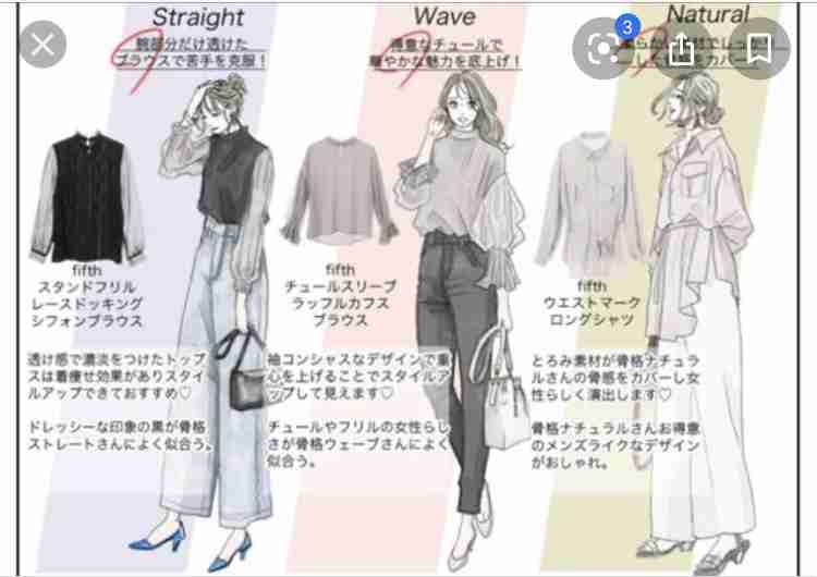 服はたくさんあるのに、着る服がない人