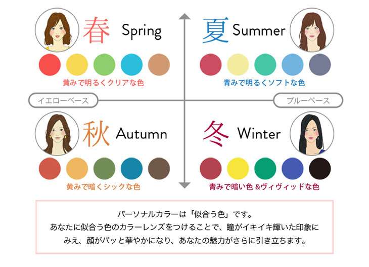 ブルベ、イエベが似合ってる芸能人の画像ください