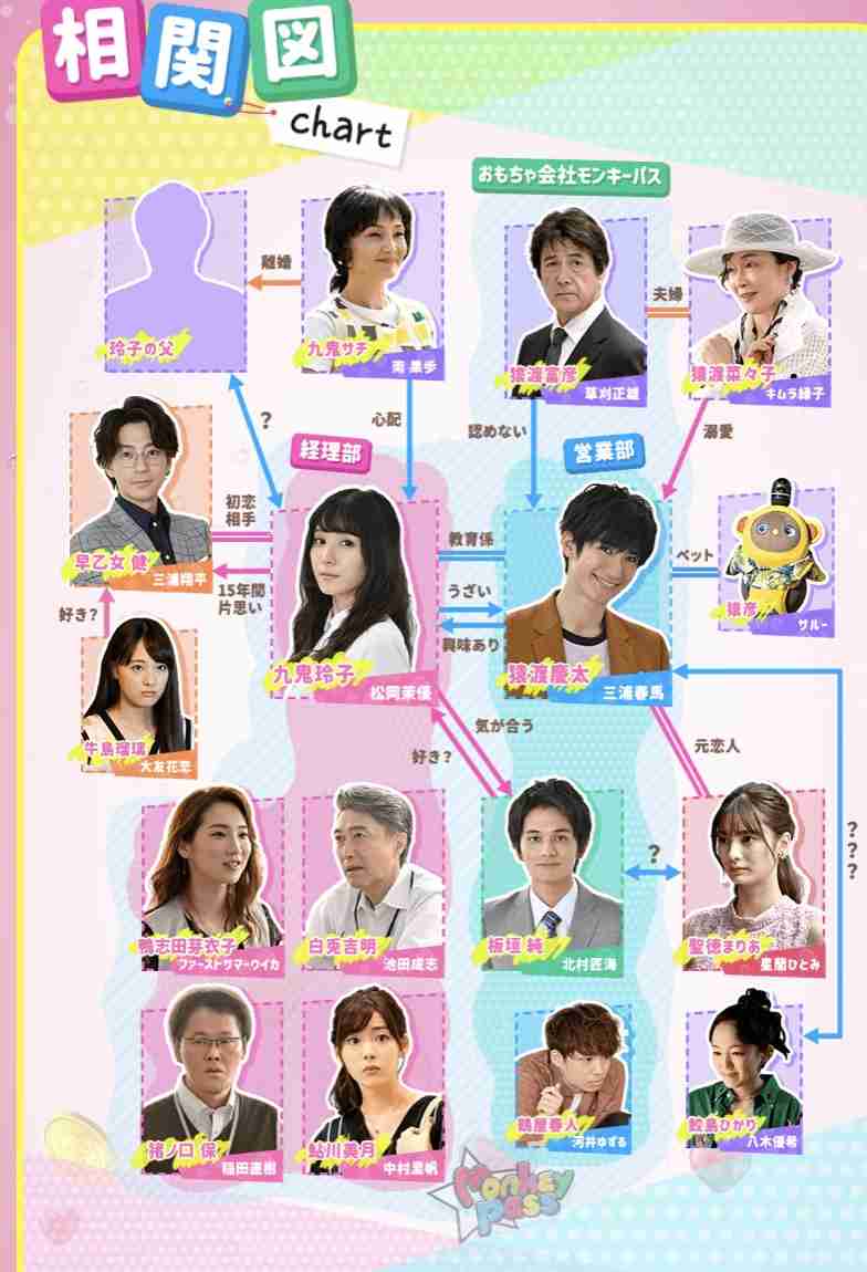 三浦春馬さん出演「カネ恋」11・6%の好視聴率 笑顔あふれる初回にSNS上で悼む声