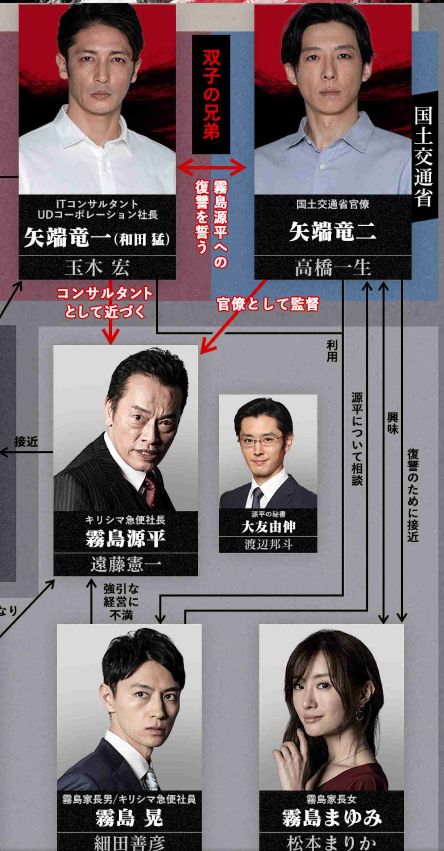 【実況・感想】竜の道 #08 最終回