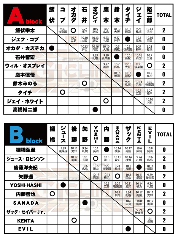 新日本プロレスが好きな人‼️
