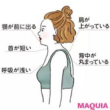 Tシャツのサイズ