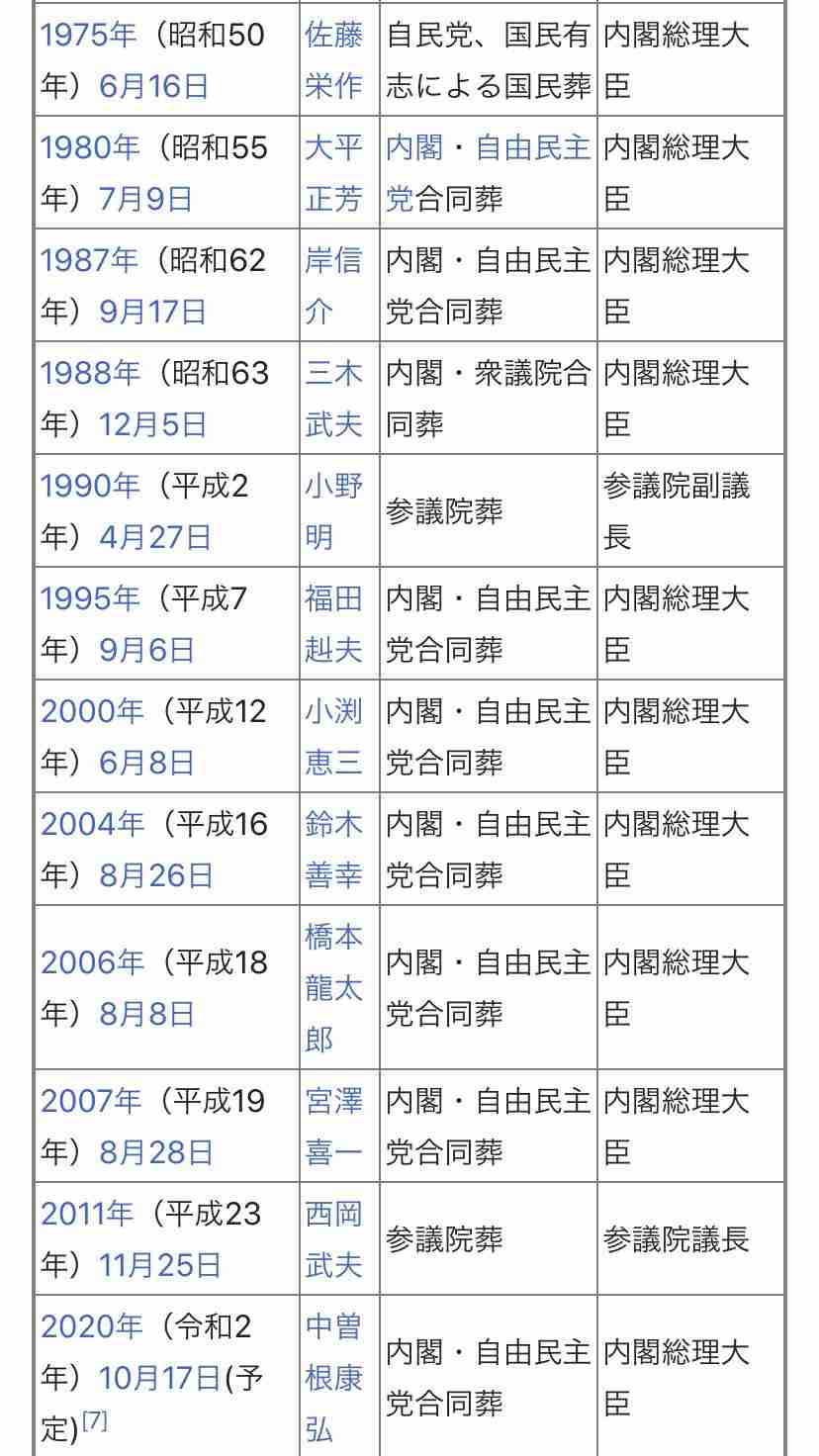 中曽根元首相の合同葬「必要最小限の経費」加藤官房長官