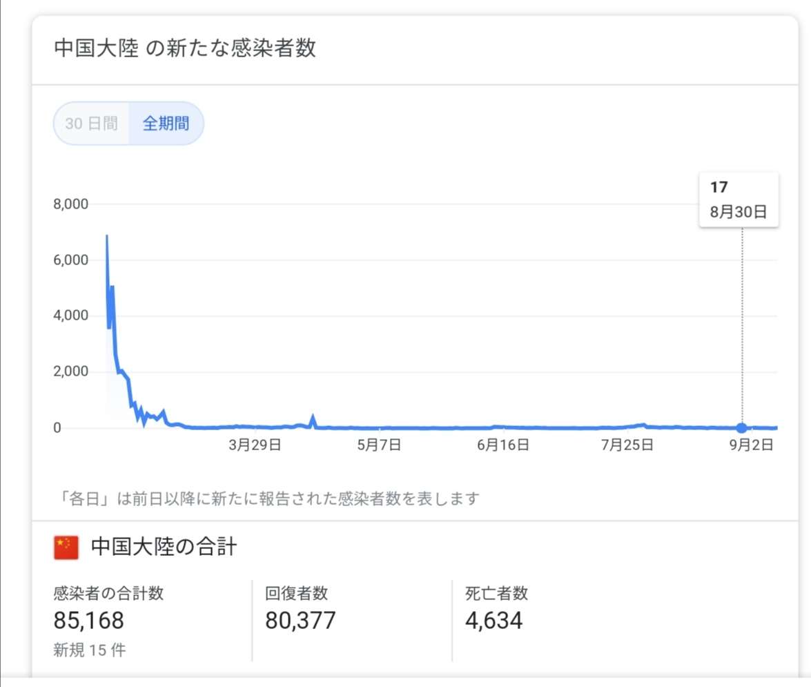 東京都で新たに226人の感染を確認