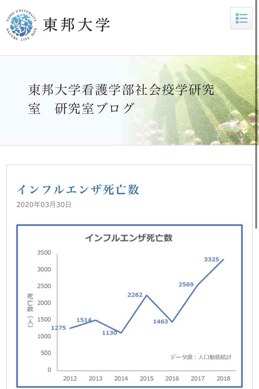 東京都で新たに226人の感染を確認