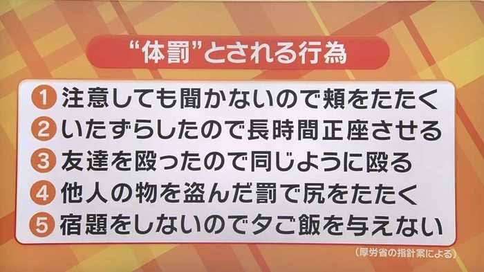 「兄弟げんかを注意したが言うことを聞かなかった」同居する小学校高学年の