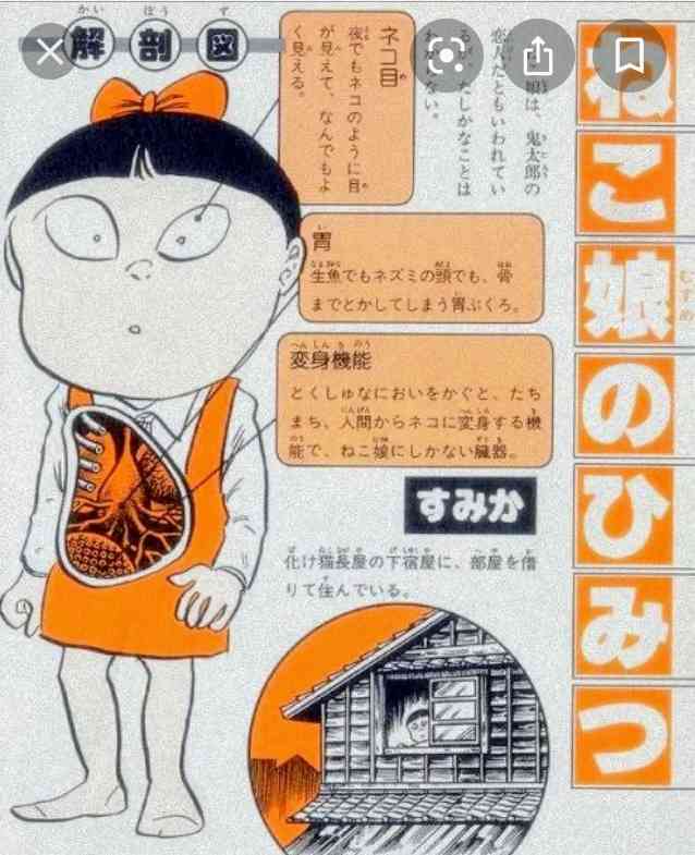 年代別、好きなアニメの絵柄