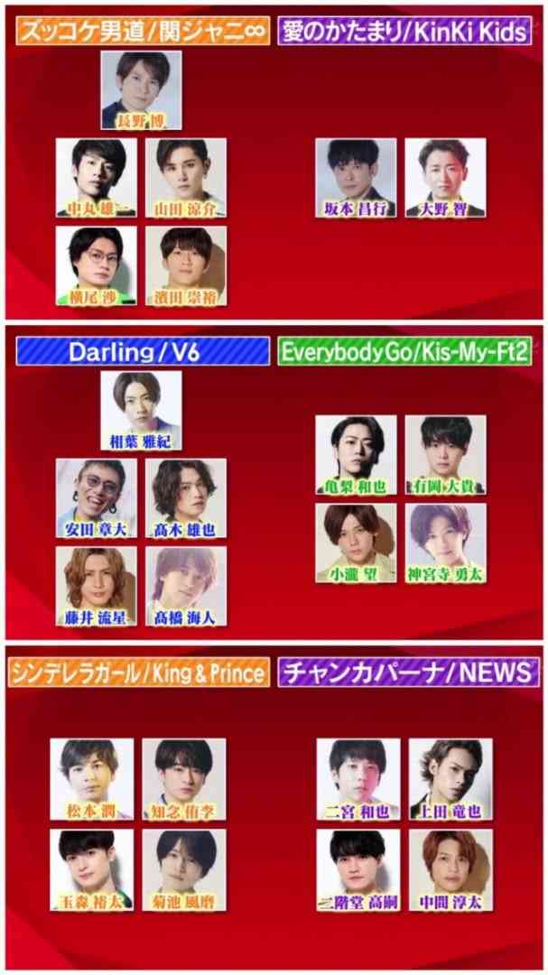 【実況・感想】THE MUSIC DAY 2020