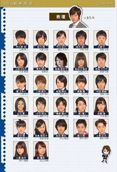 もう一度見たい！平成の学園ドラマランキング