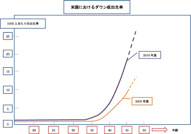 15人に1人「体外受精児」…18年、5万6979人で過去最多