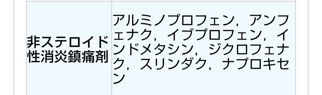 お世話になっている鎮痛剤