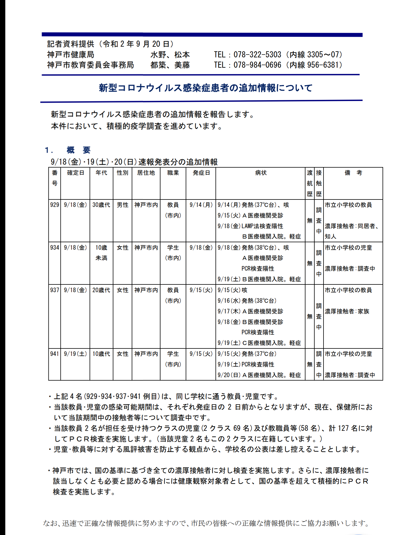 兵庫県民 コロナ情報
