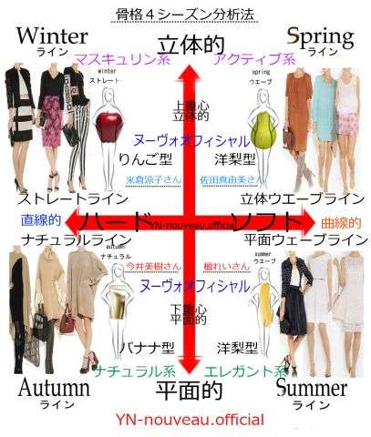 骨格が分かりやすい画像見せて！