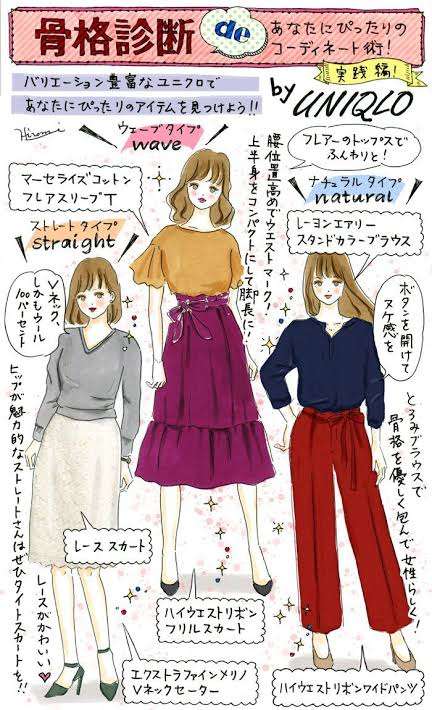 骨格が分かりやすい画像見せて！