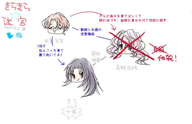 漫画「ちゃお」読んでた人〜!