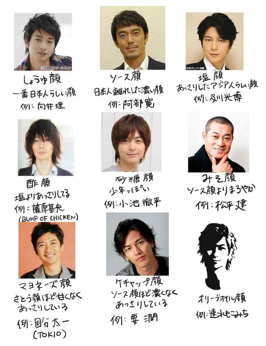 あなたの好きな顔の系統に名前をつけるなら ガールズちゃんねる Girls Channel