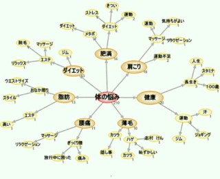 思考回路がめちゃくちゃな人