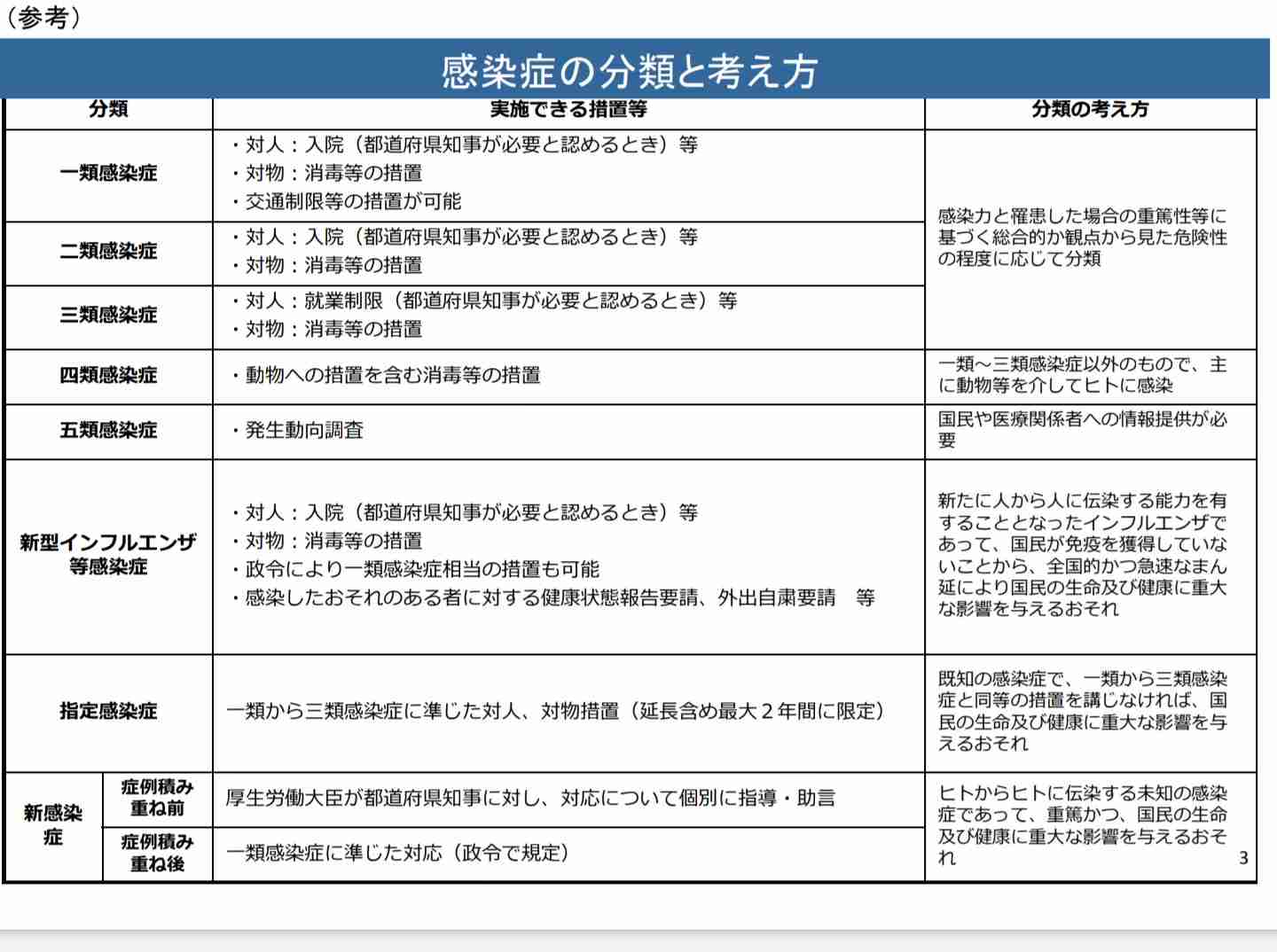 東京都 新型コロナ 141人感染確認 100人以上は9日連続