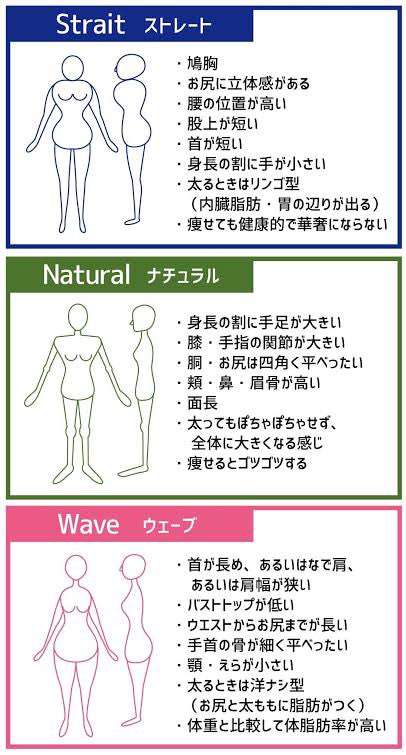 骨格ナチュラルのダイエット ガールズちゃんねる Girls Channel