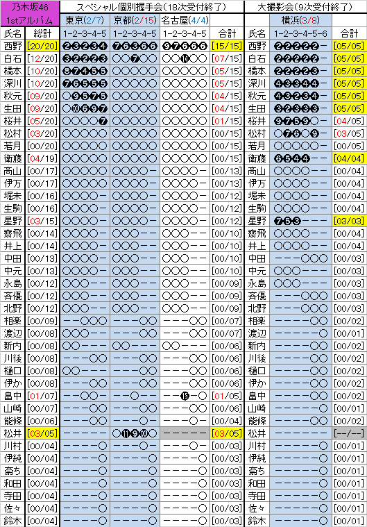 乃木坂46の今後を予想するトピ