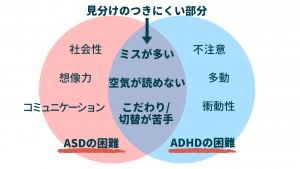 発達障害の人間関係