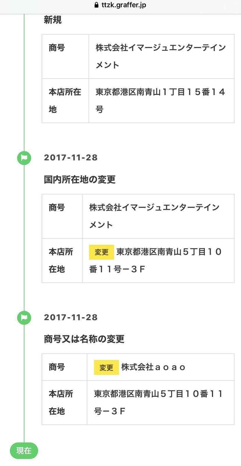 個人事務所・弱小事務所所属の芸能人　