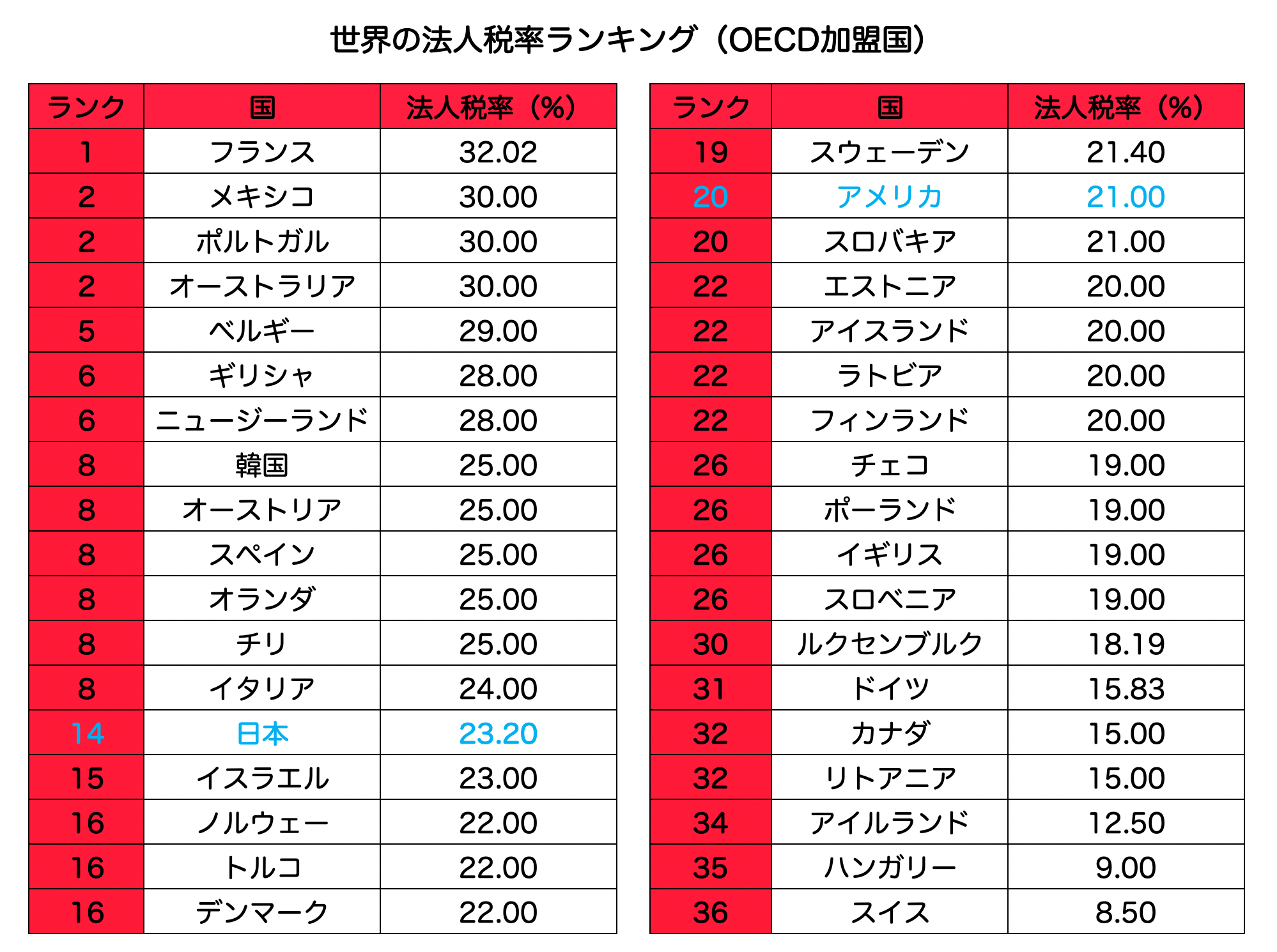安倍内閣が総辞職　通算3188日、歴代最長