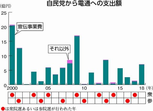 安倍内閣が総辞職　通算3188日、歴代最長