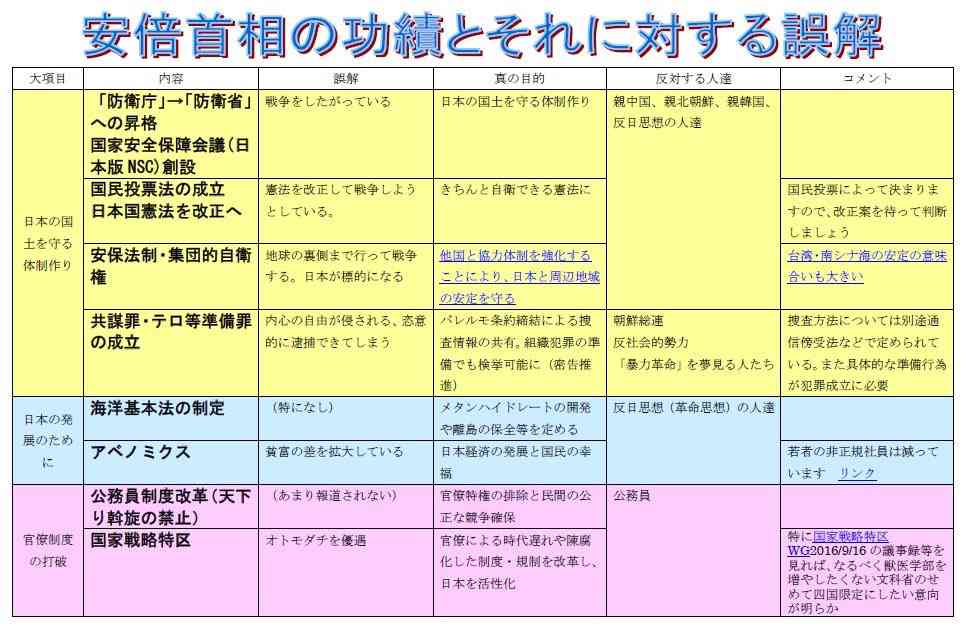 安倍内閣が総辞職　通算3188日、歴代最長