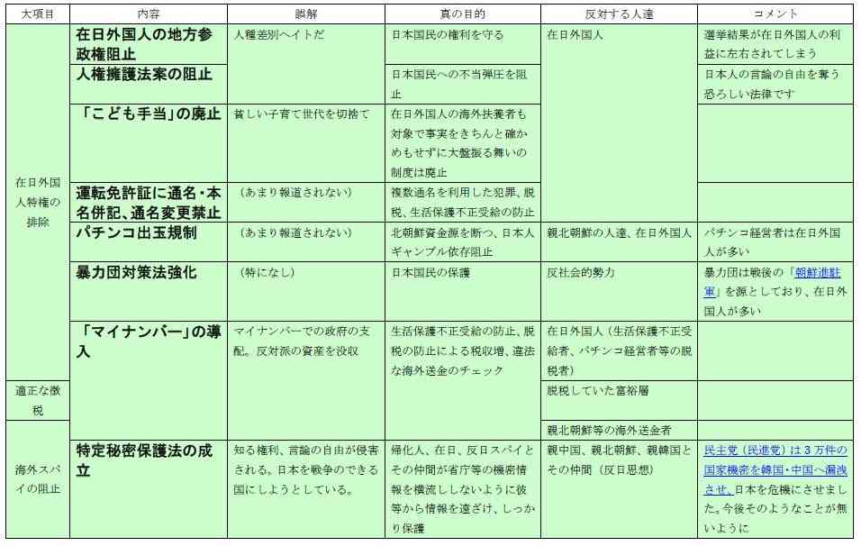 安倍内閣が総辞職　通算3188日、歴代最長