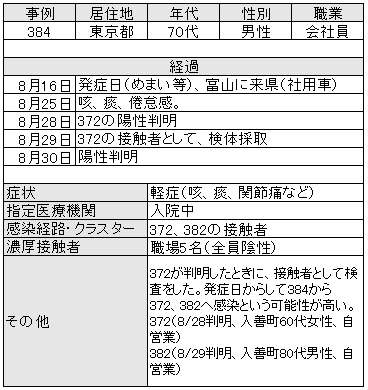 【コロナ】富山県情報交換Part.3