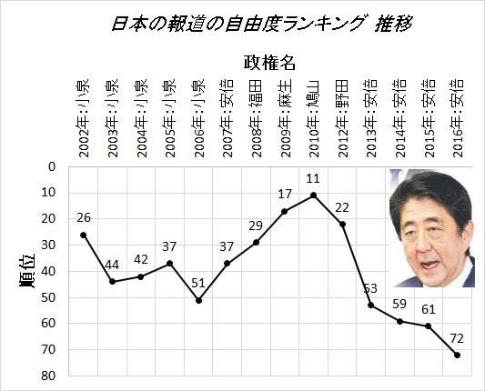 マスコミの偏向報道に気づいたきっかけは何ですか？