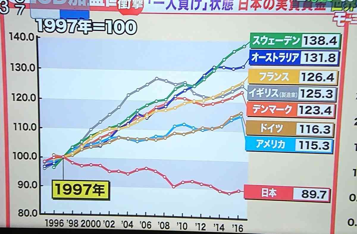 マスコミの偏向報道に気づいたきっかけは何ですか？
