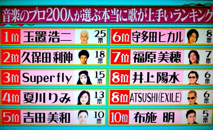 『歌がうまい女性歌手ベスト30』1位の美空ひばりに違和感「趣旨がぶれる気がする」の声も