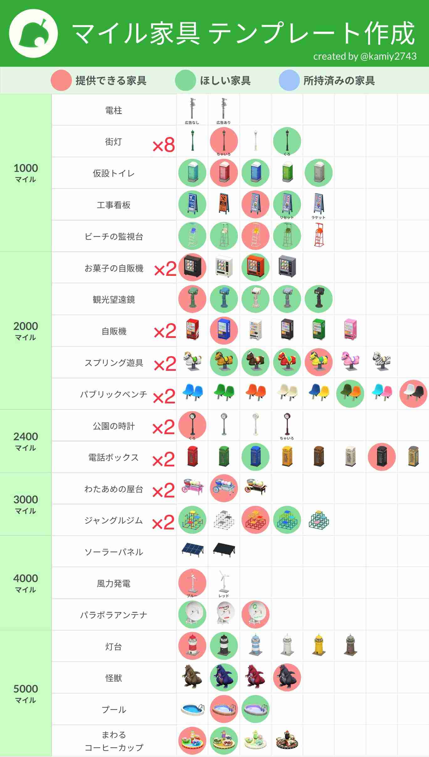 【あつ森】やったことない・知らない人が想像で語るトピ
