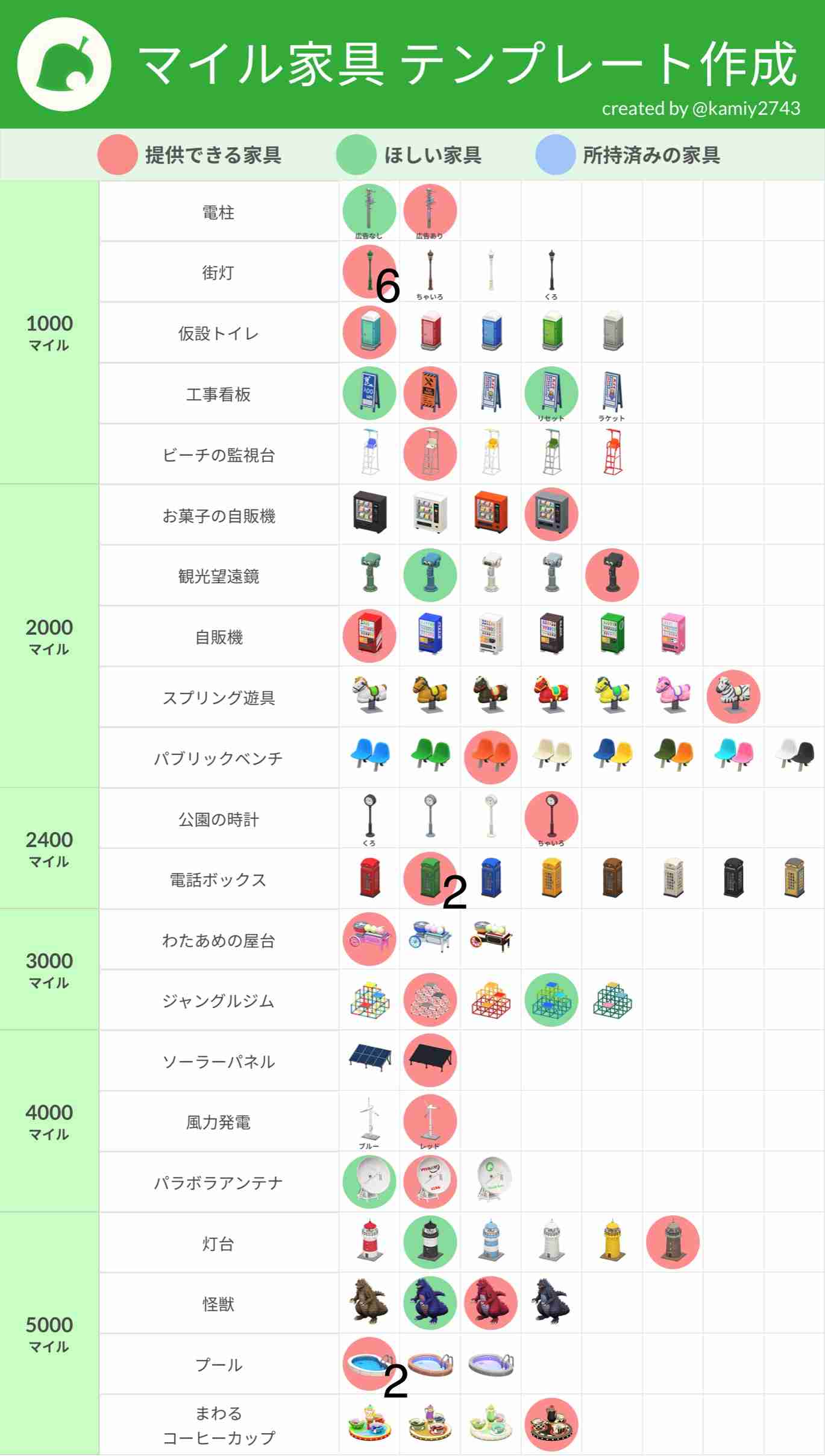 【あつ森】やったことない・知らない人が想像で語るトピ