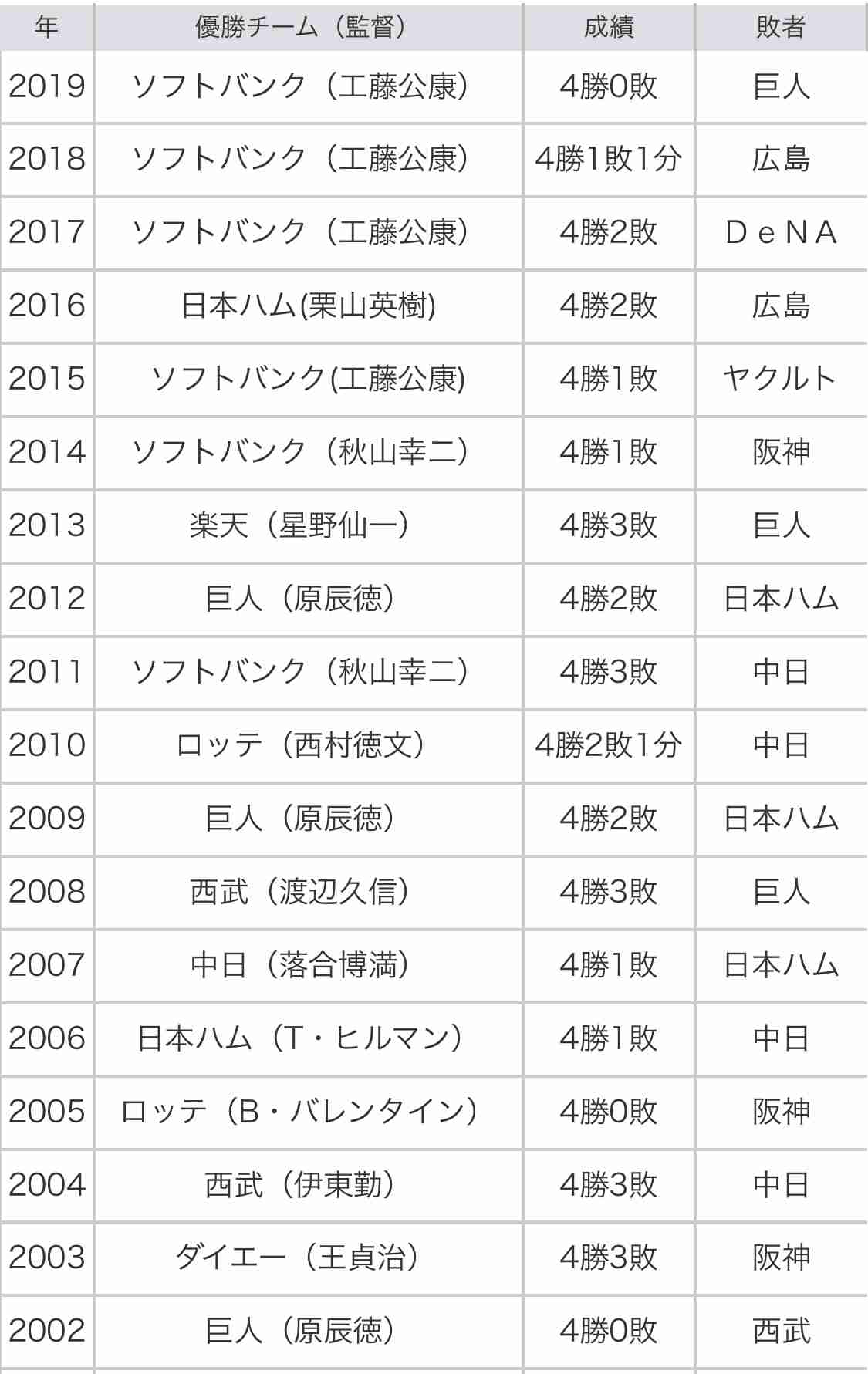 【定期】プロ野球12球団総合トピ