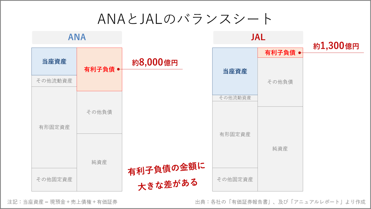 全日空、月給5％カットへ　保険料負担も引き上げ