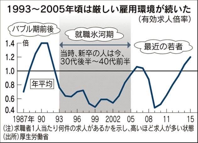 氷河期世代のためのトピ