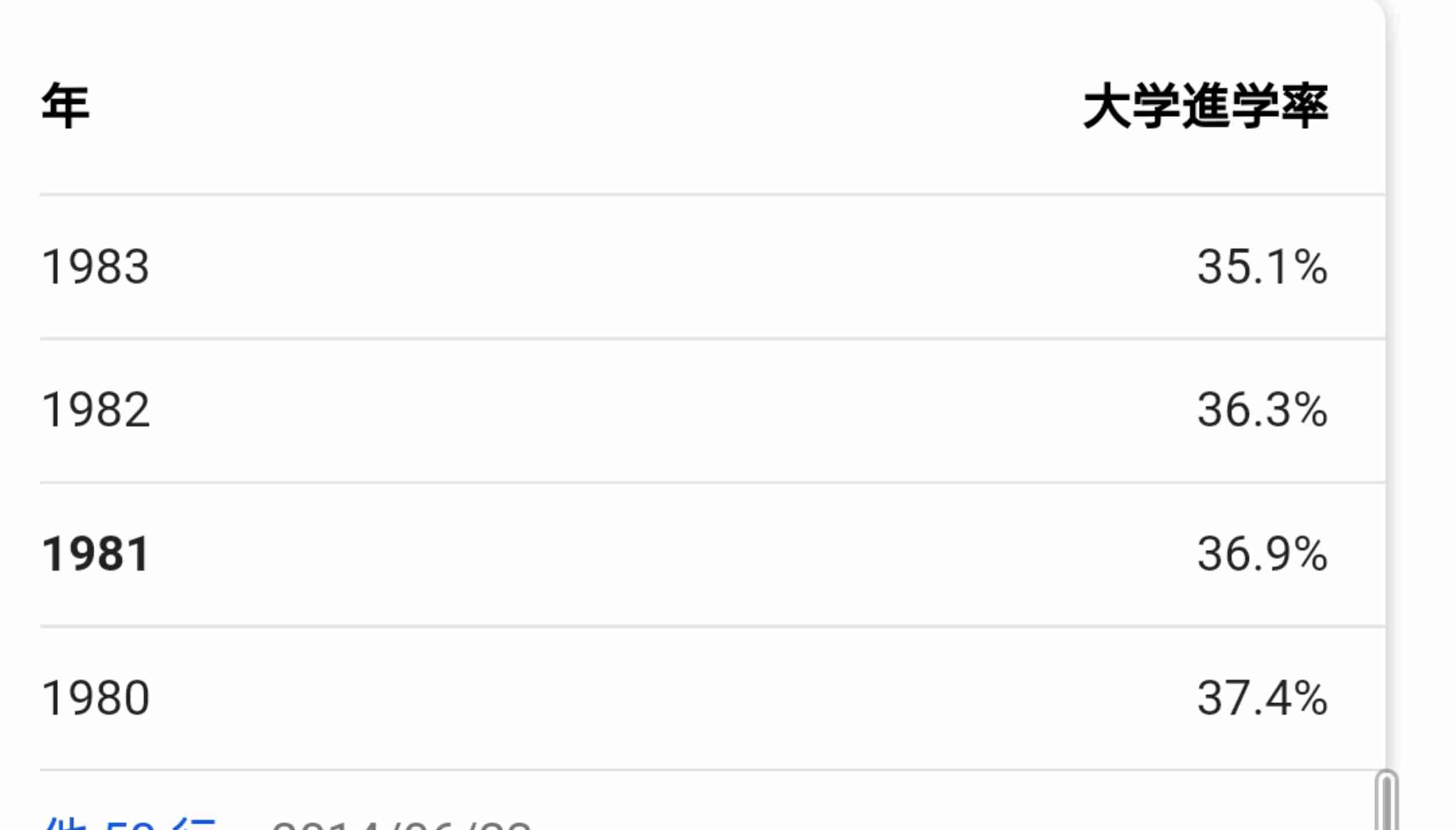 氷河期世代のためのトピ