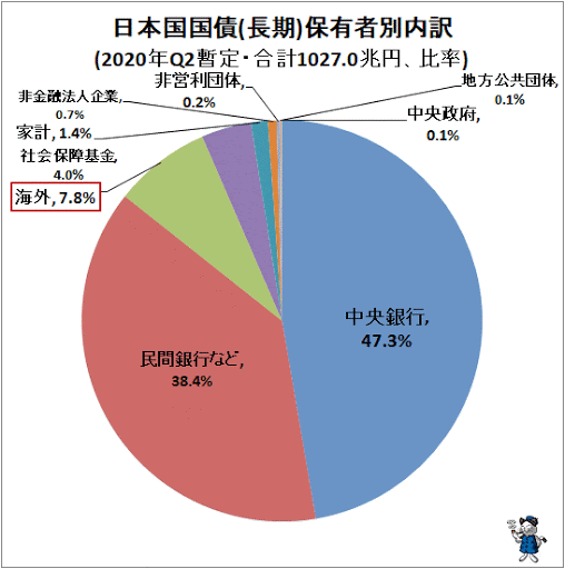 国民一律5万円追加給付を　自民・長島氏ら