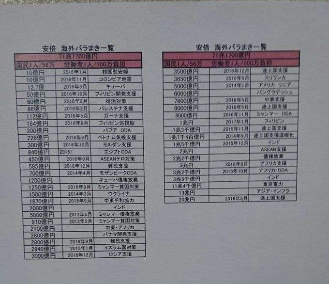 国民一律5万円追加給付を　自民・長島氏ら