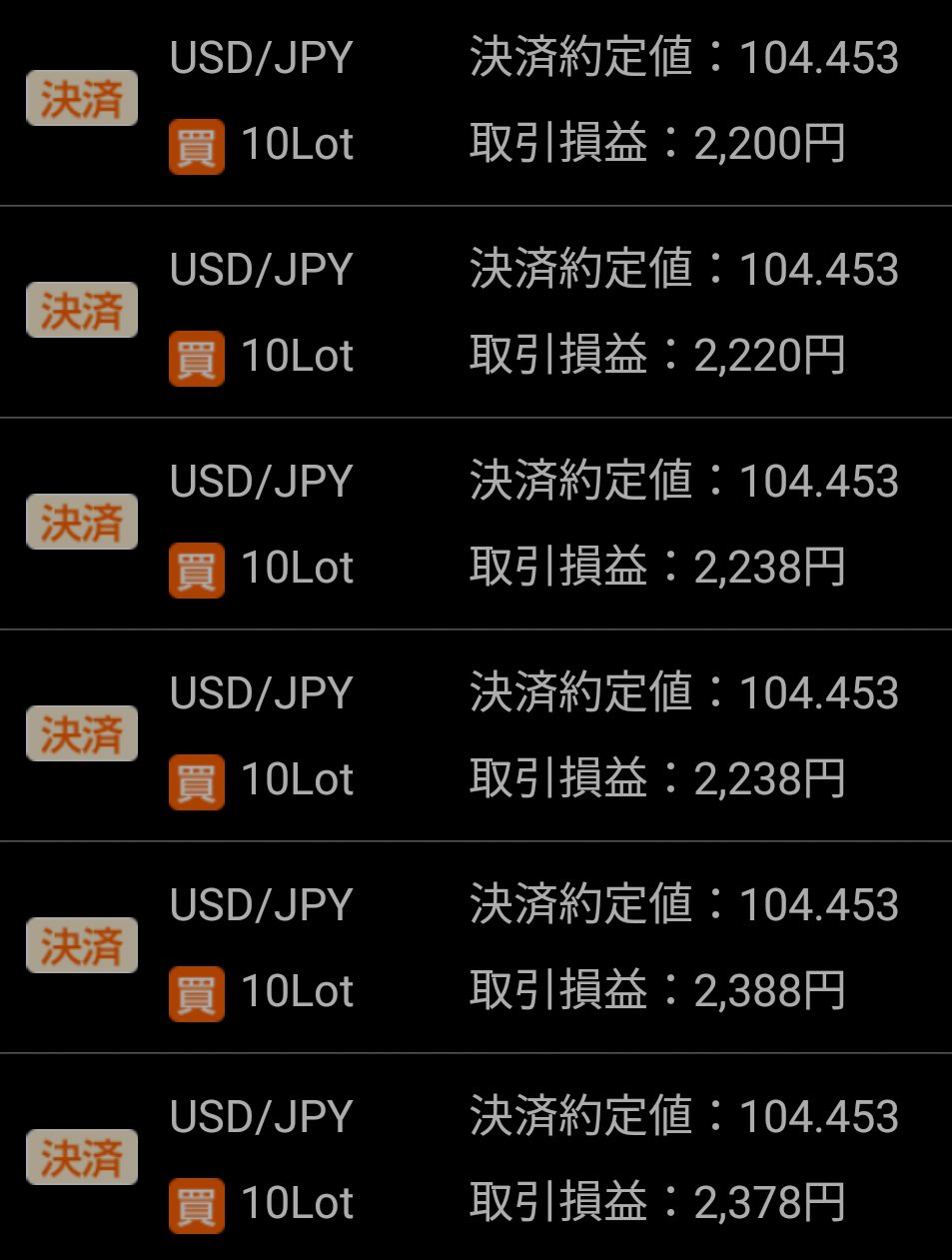 今日も〇〇でしたの報告