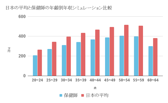 会社に保健師がいらっしゃる方