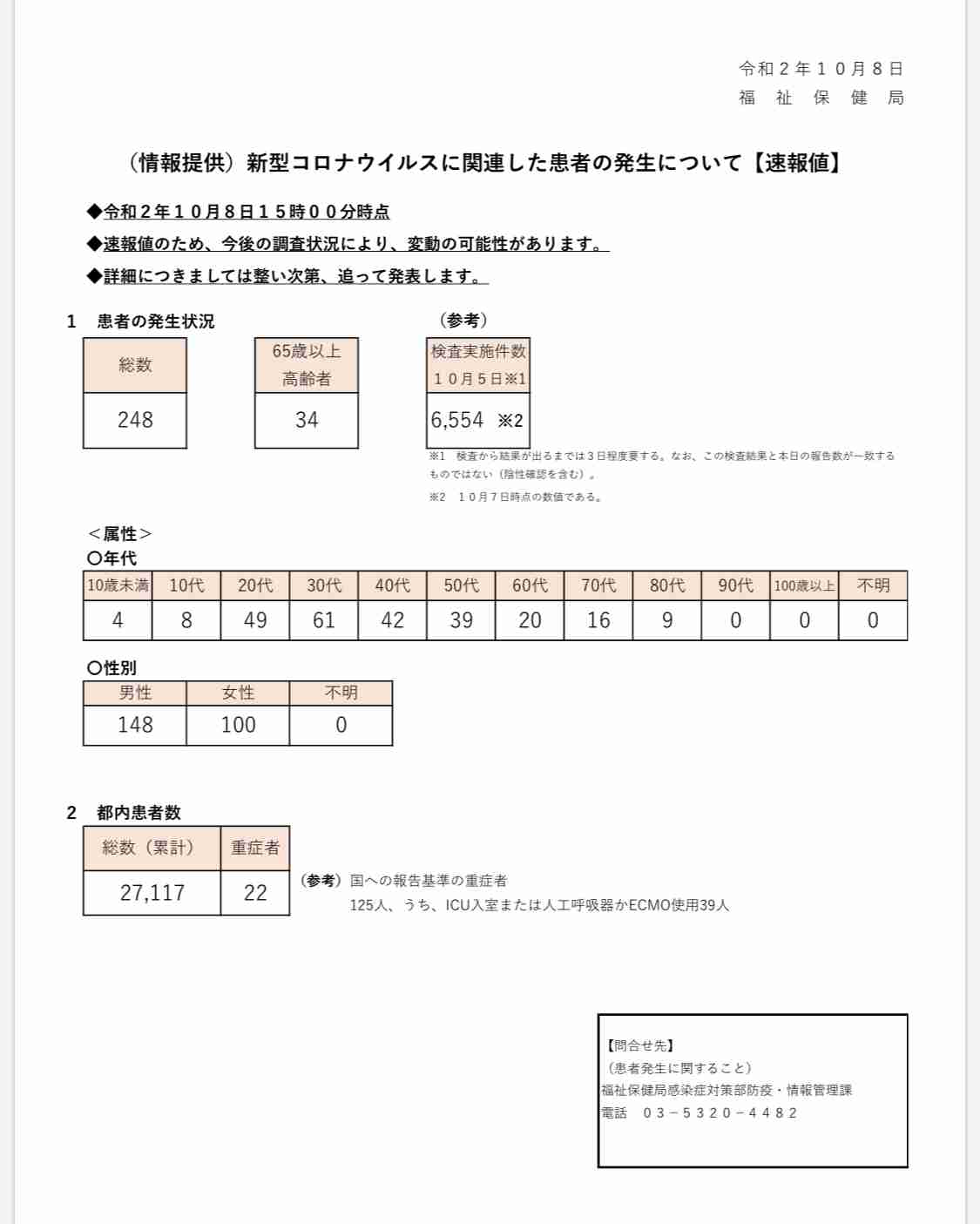 新型コロナ 東京都で新たに248人の感染確認